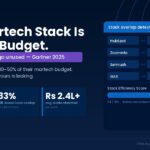 marketing stack audit