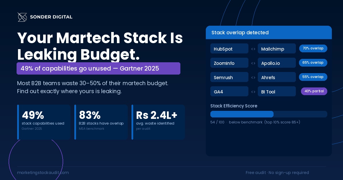 marketing stack audit